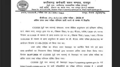 CG Vyapam Pre B.Ed result 2026 declared at vyapamcg.cgstate.gov.in: Direct link to download scorecards here CG Vyapam Pre B.Ed result 2026 declared at vyapamcg.cgstate.gov.in: Direct link to download scorecards here