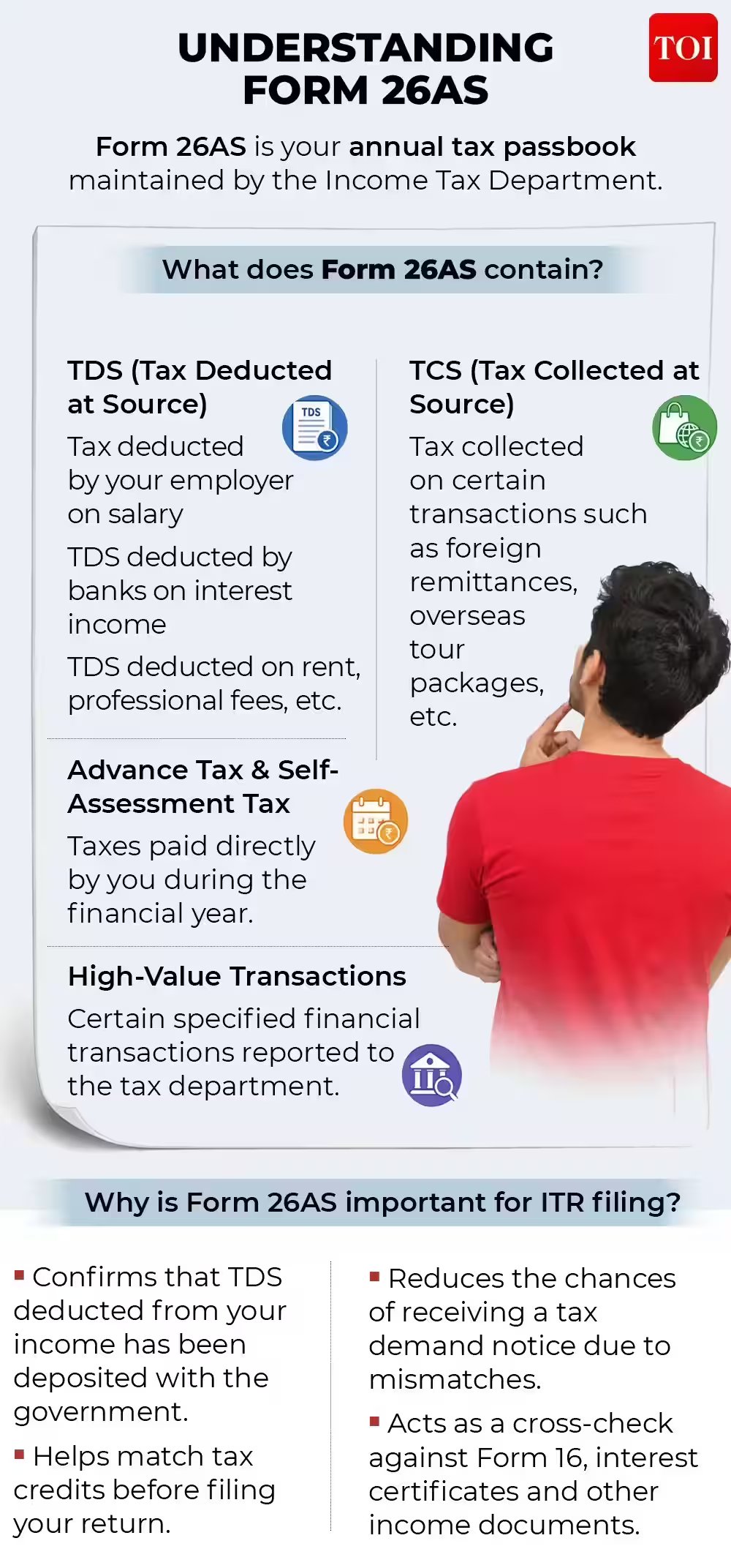Income tax notices decoded: What every taxpayer should know about ITR filing to avoid scrutiny Income tax notices decoded: What every taxpayer should know about ITR filing to avoid scrutiny