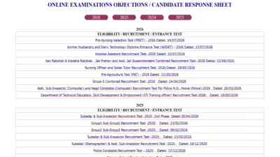 MP PNST answer key 2026 released at esb.mp.gov.in: Direct link to download here MP PNST answer key 2026 released at esb.mp.gov.in: Direct link to download here