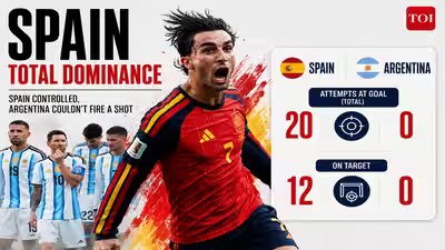 20 shots to none: How Spain utterly owned Argentina in FIFA World Cup 2026 final and rendered Lionel Messi irrelevant | Football News 20 shots to none: How Spain utterly owned Argentina in FIFA World Cup 2026 final and rendered Lionel Messi irrelevant | Football News