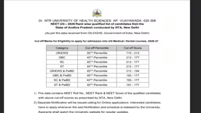 Andhra Pradesh NEET UG 2026 rank list released at drntr.uhsap.in: Direct link to download here Andhra Pradesh NEET UG 2026 rank list released at drntr.uhsap.in: Direct link to download here