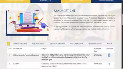 Maharashtra CET 2026: CET Cell issues rules for institutional-level admissions to vacant seats Maharashtra CET 2026: CET Cell issues rules for institutional-level admissions to vacant seats