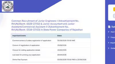 RVUNL recruitment 2026 applications begin for 2,005 Junior Engineer, Accountant and Assistant posts; apply here RVUNL recruitment 2026 applications begin for 2,005 Junior Engineer, Accountant and Assistant posts; apply here