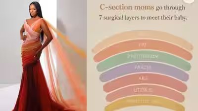 “Layers of Life”, gown designed by Keesha Abdallah is inspired by 7 anatomical layers involved in a Caesarean section “Layers of Life”, gown designed by Keesha Abdallah is inspired by 7 anatomical layers involved in a Caesarean section
