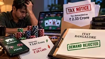 He put Rs 2.61 crore in online rummy and poker but lost Rs 28 lakh; taxman sought tax on Rs 2.33 crore, why ITAT Bangalore rejected demand He put Rs 2.61 crore in online rummy and poker but lost Rs 28 lakh; taxman sought tax on Rs 2.33 crore, why ITAT Bangalore rejected demand