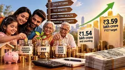 Rs 1.54 lakh crore and counting: Why PPF, Sukanya Samriddhi and senior-citizen schemes keep attracting Indians; FY27 target of Rs 3.59 lakh crore set to be beaten Rs 1.54 lakh crore and counting: Why PPF, Sukanya Samriddhi and senior-citizen schemes keep attracting Indians; FY27 target of Rs 3.59 lakh crore set to be beaten