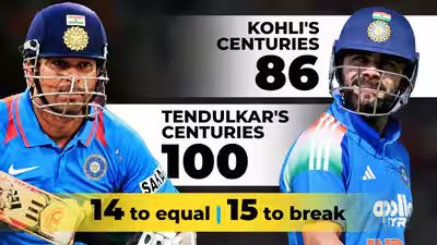 86 to 101: Virat Kohli’s final ODI window to break Sachin Tendulkar’s century record | Cricket News 86 to 101: Virat Kohli’s final ODI window to break Sachin Tendulkar’s century record | Cricket News