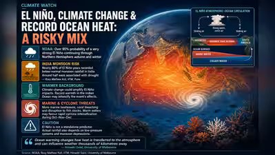 Strong El Niño may shape India’s coming seasons, warmer Indian Ocean could amplify extremes: Scientists | Pune News Strong El Niño may shape India’s coming seasons, warmer Indian Ocean could amplify extremes: Scientists | Pune News