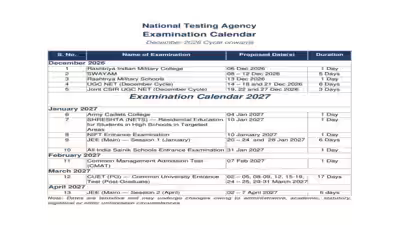 NTA releases revised exam calendar from December 2026 onwards; check dates for UGC NET, JEE Main and other exams NTA releases revised exam calendar from December 2026 onwards; check dates for UGC NET, JEE Main and other exams
