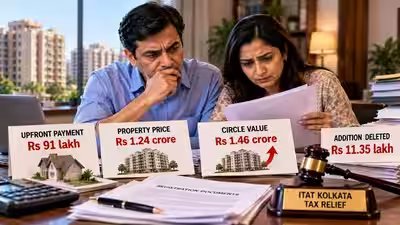 Homebuyer paid Rs 91 lakh upfront for a Rs 1.24 crore property, but circle value rose to Rs 1.46 crore by registration; why ITAT Kolkata gave her tax relief and deleted Rs 11.35 lakh addition Homebuyer paid Rs 91 lakh upfront for a Rs 1.24 crore property, but circle value rose to Rs 1.46 crore by registration; why ITAT Kolkata gave her tax relief and deleted Rs 11.35 lakh addition